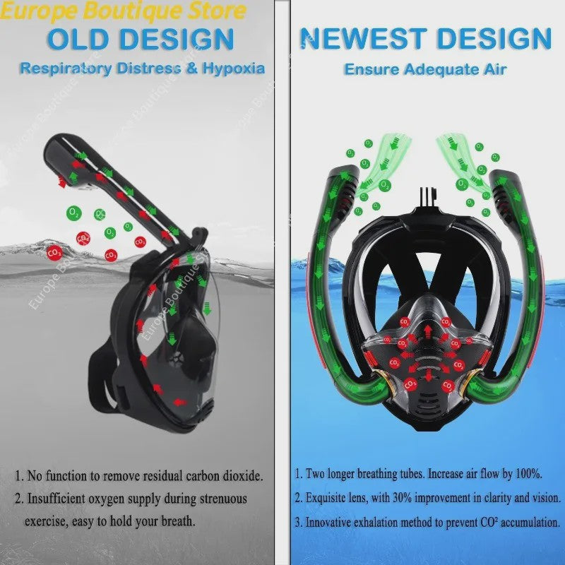 Volledig Gelaats snorkelmasker met Dubbele Buizen - 180° Panoramisch, Anti-condens & Dry Top Systeem