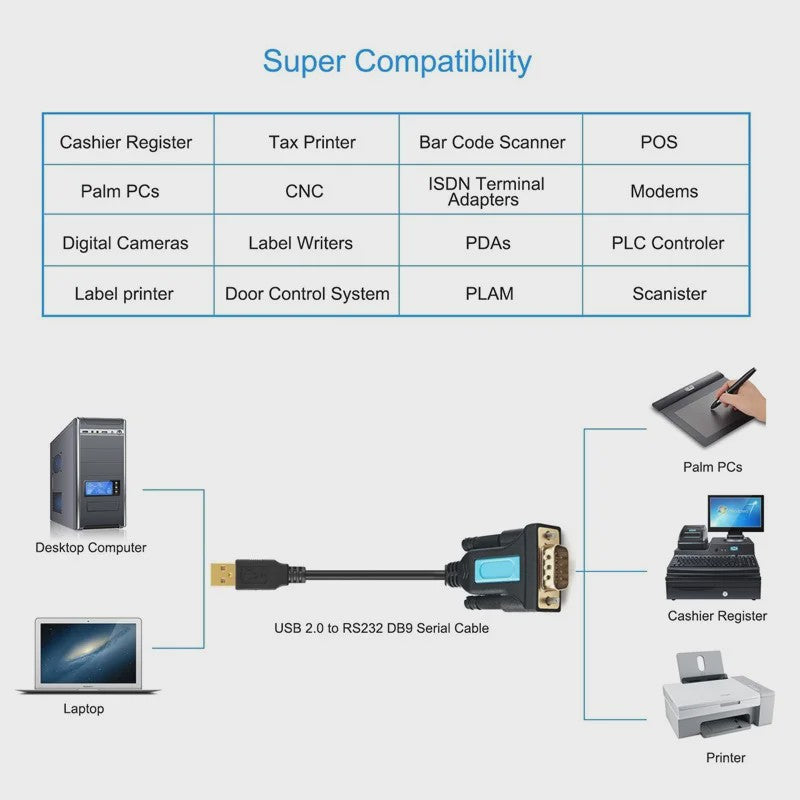 USB naar RS232 Serieel Kabel DB9 Female - 2 Meter