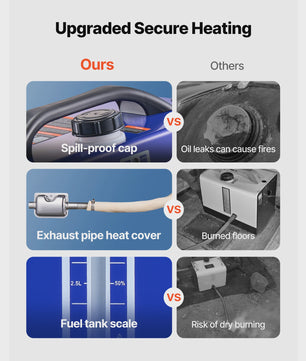 8KW Diesel Luchtverwarmer 12V/24V - Draagbare Camper Verwarming met LCD & Afstandsbediening