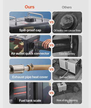 Krachtige 8KW Diesel Luchtverwarmer met Bluetooth App Controle - 12/24V