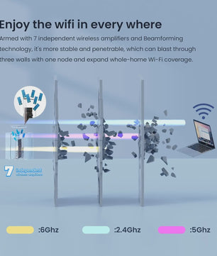 Tenda MX21 Pro AXE5700 Mesh WiFi 6E Router Set (3 stuks) - 5665Mbps, 680m² dekking, Tri-Band
