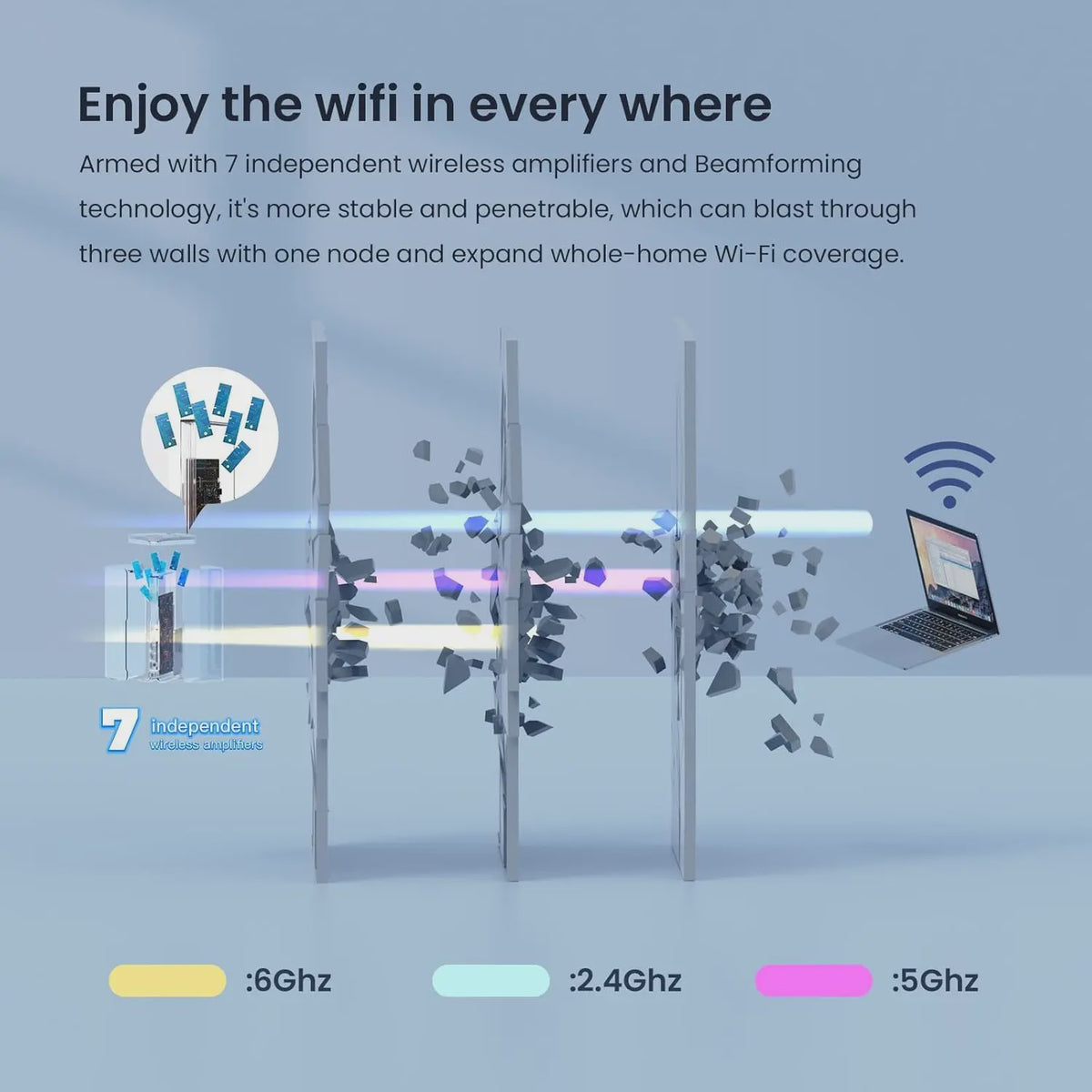 Tenda MX21 Pro AXE5700 Mesh WiFi 6E Router Set (3 stuks) - 5665Mbps, 680m² dekking, Tri-Band