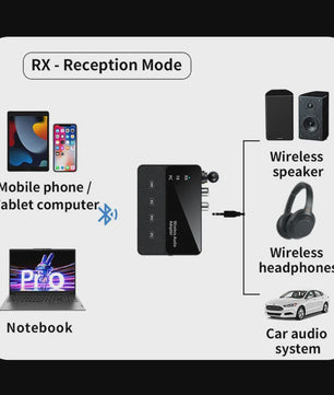 Bluetooth 6.0 Audio Adapter: Ontvanger & Zender met 3.5mm Aux/RCA