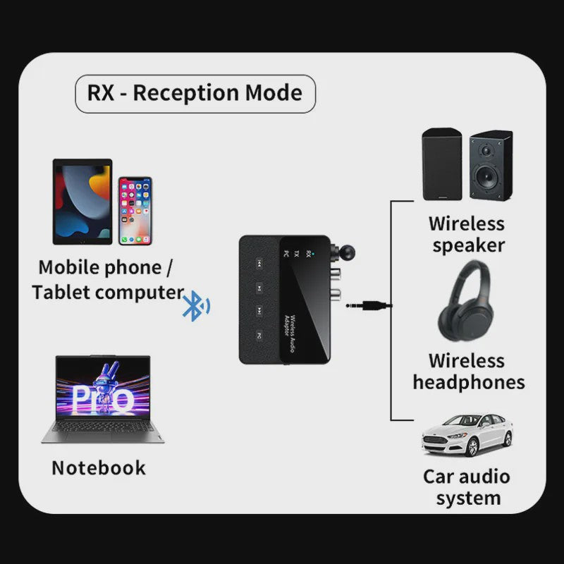 Bluetooth 6.0 Audio Adapter: Ontvanger & Zender met 3.5mm Aux/RCA