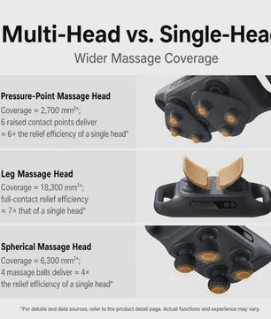 Mijia Multi-Head Fascia Gun 3: Krachtige Massage met 3 Koppen, Hands-Free & Lange Batterijduur