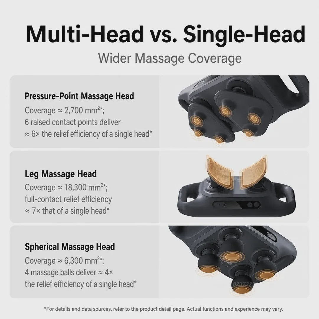 Mijia Multi-Head Fascia Gun 3: Krachtige Massage met 3 Koppen, Hands-Free & Lange Batterijduur