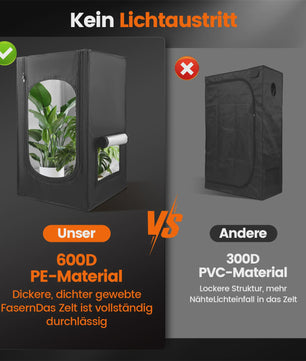 Professionele Kweekkas 44x44x72cm - Hoge Reflectie Mylar, 600D, Hydrocultuur