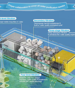 Multifunctioneel Aquarium Filter met Waterval & 4-Traps Filtratie - Stil & Zuurstofrijk