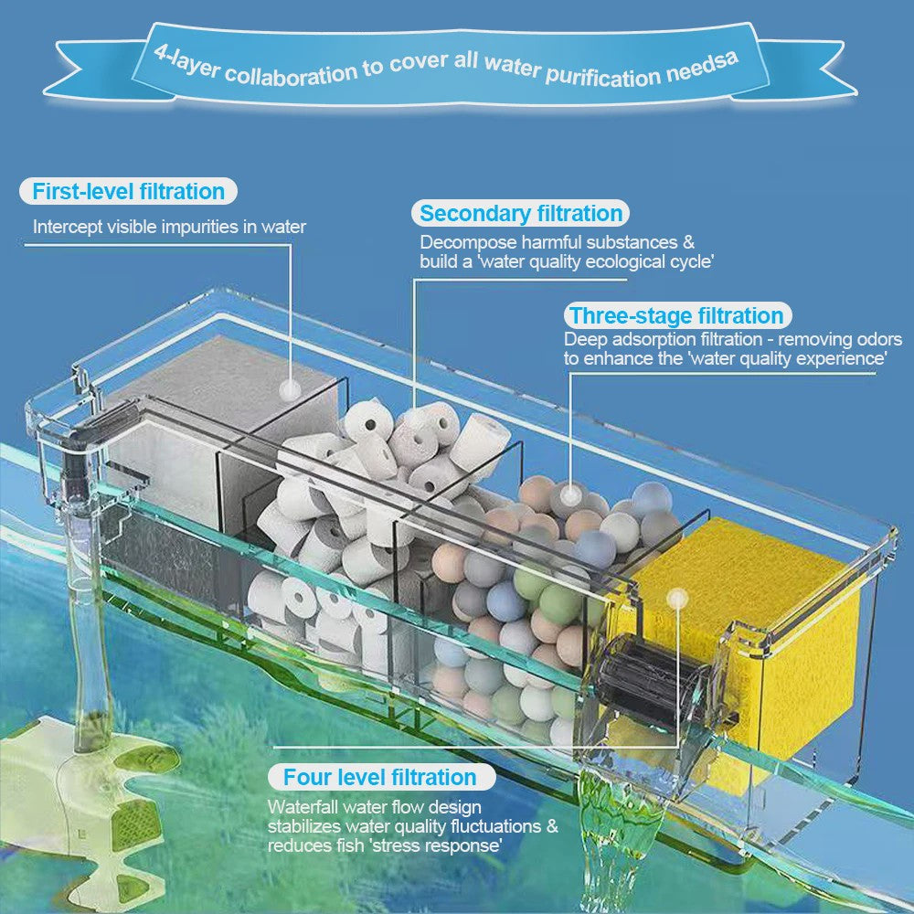 Multifunctioneel Aquarium Filter met Waterval & 4-Traps Filtratie - Stil & Zuurstofrijk