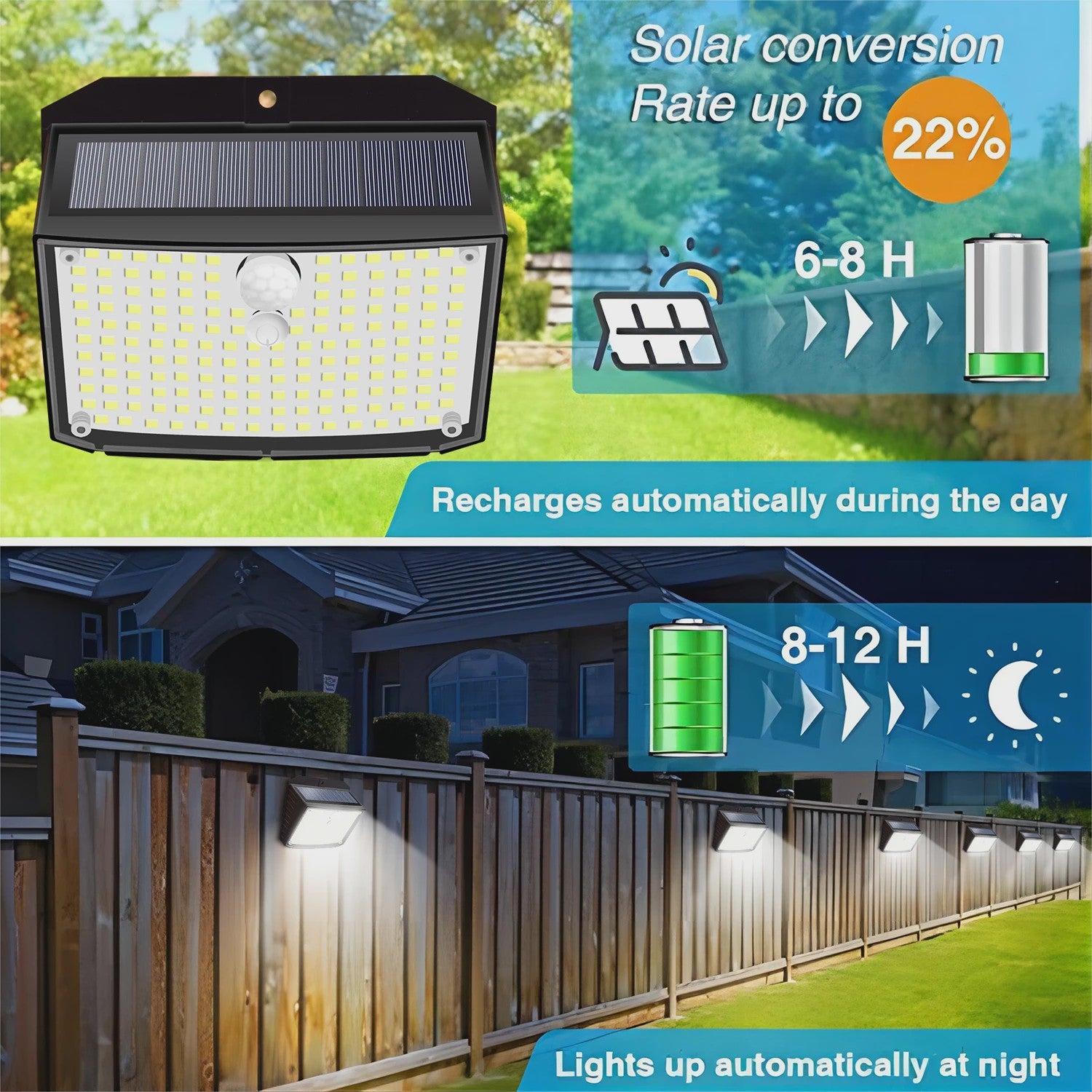 Solar Wandlamp met 158 LED's, Bewegingssensor & 3 standen - Waterdicht
