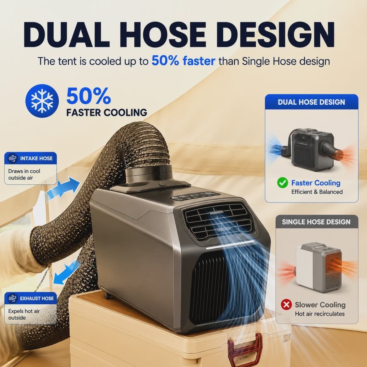 Draagbare Airconditioner 8000BTU - Koeling voor Tent, Camper & Caravan