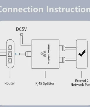 Gigabit RJ45 Splitter 1 naar 2 - 1000M Ethernet Netwerk Kabel Verlenging