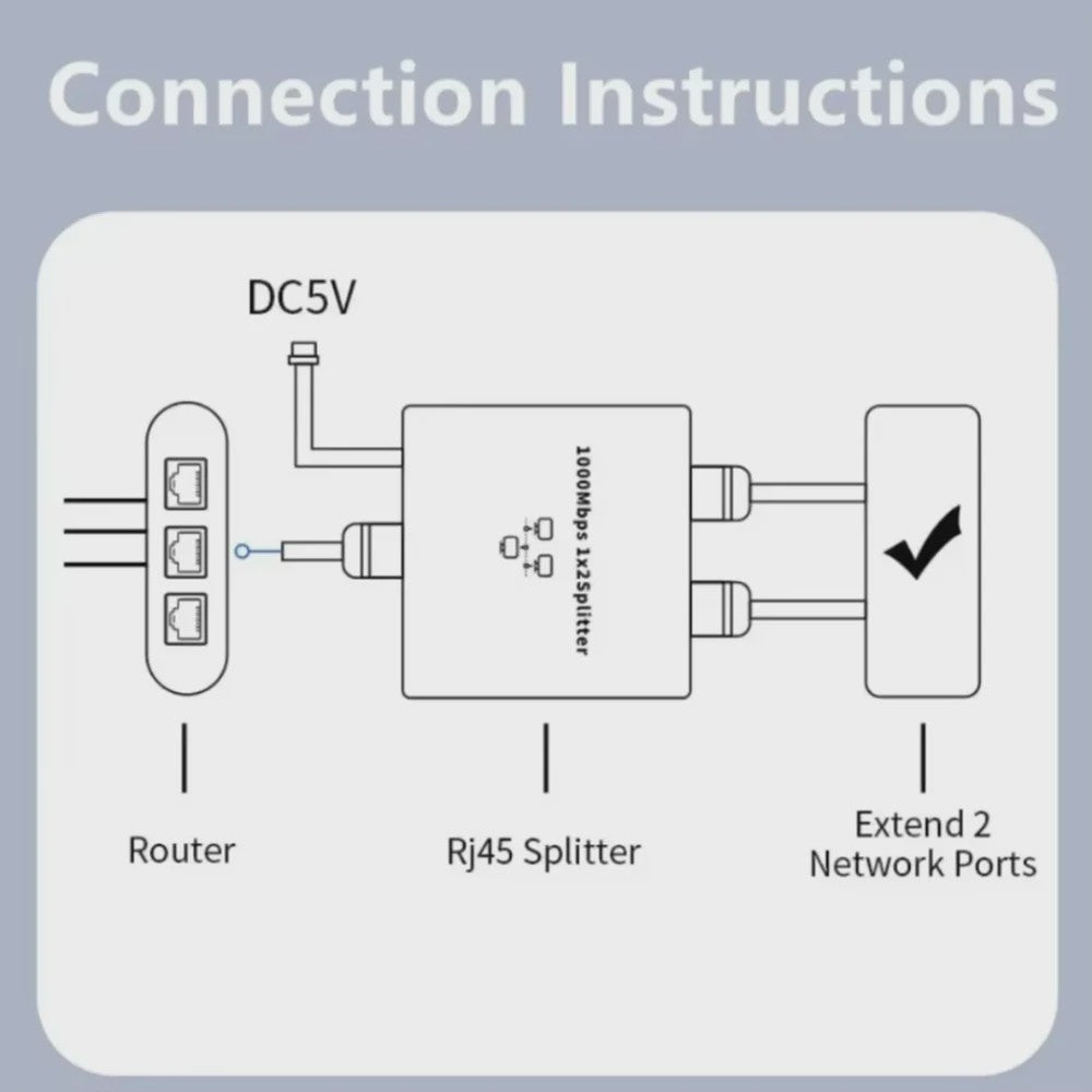 Gigabit RJ45 Splitter 1 naar 2 - 1000M Ethernet Netwerk Kabel Verlenging