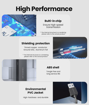Vention USB 3.0 Hub met 4 Poorten - Hoge Snelheid & Brede Compatibiliteit