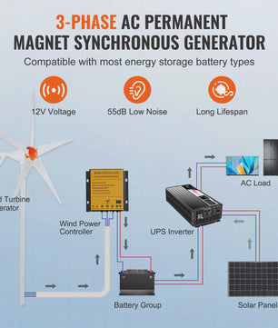 Krachtige Windturbine Generator 12V 500W/800W met MPPT Controller - Duurzame Energie voor Huis, Boerderij & Camper
