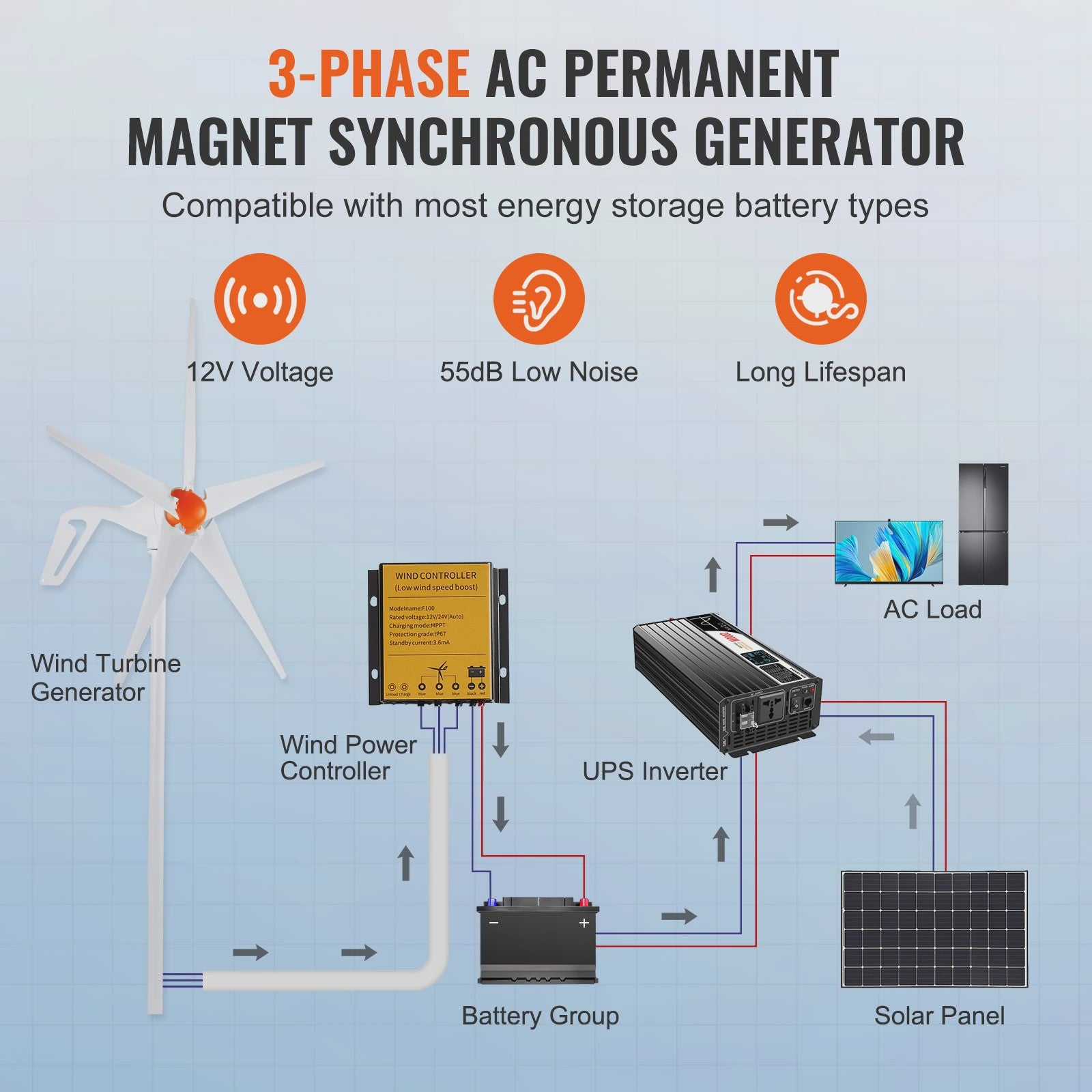 Krachtige Windturbine Generator 12V 500W/800W met MPPT Controller - Duurzame Energie voor Huis, Boerderij & Camper