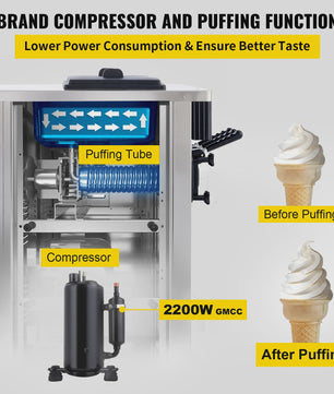 VEVOR Professionele Softijsmachine 3 Smaken 18L/U - 2+1 Smaken met 2200W Compressor