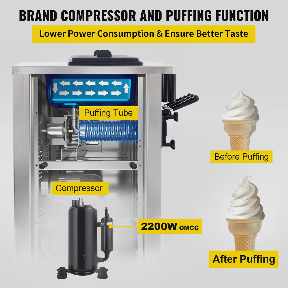 VEVOR Professionele Softijsmachine 3 Smaken 18L/U - 2+1 Smaken met 2200W Compressor