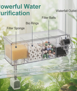 Ruimtebesparend Aquariumfilter Hang-on met Meerfasenfiltering en Watervaluitloop - 4 Maten