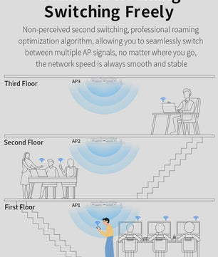 COMFAST WiFi6 Access Point AX3000 - Gigabit PoE, Dual-Band 2.4/5.8GHz, Roaming & Dekking