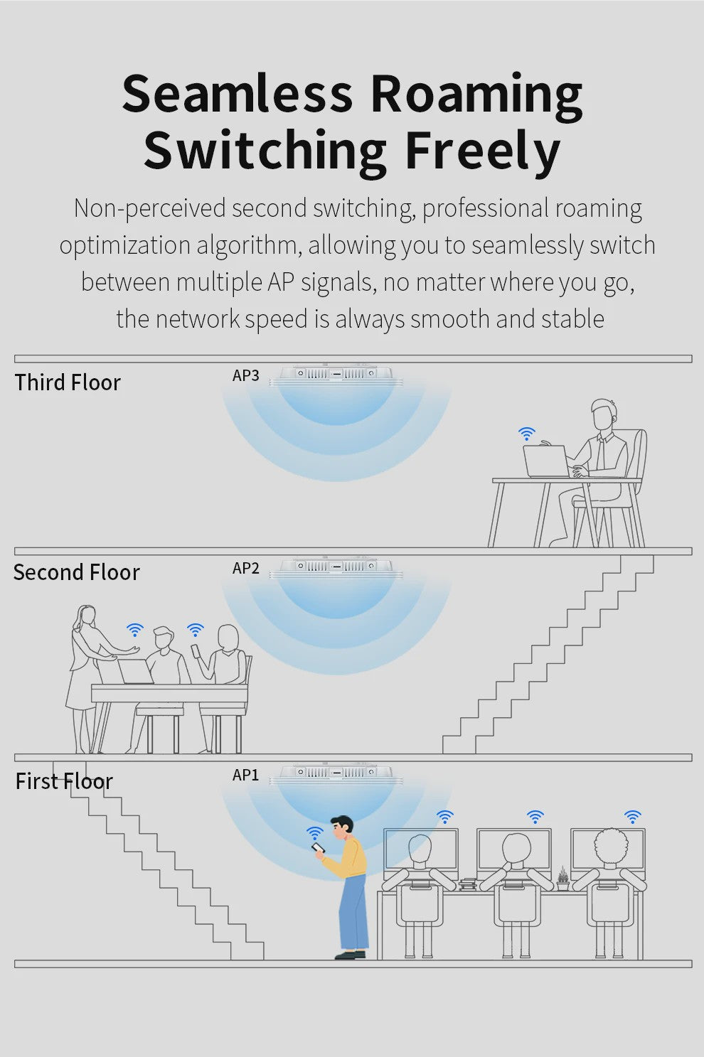 COMFAST WiFi6 Access Point AX3000 - Gigabit PoE, Dual-Band 2.4/5.8GHz, Roaming & Dekking