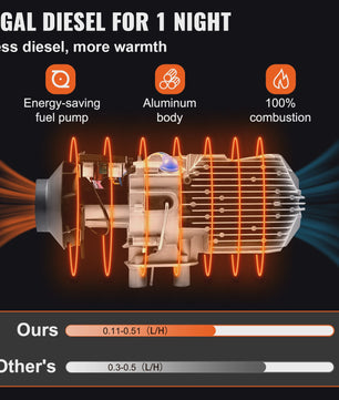 12V 8KW Diesel Luchtverwarmer met Afstandsbediening & LCD - Snel Warm in Vrachtwagen, Boot, Camper