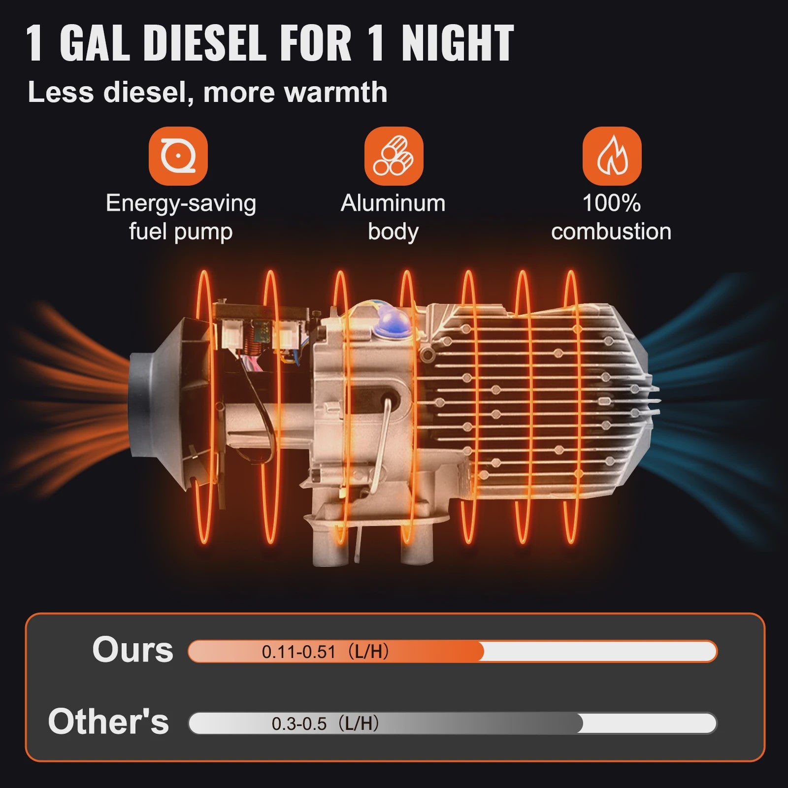 12V 8KW Diesel Luchtverwarmer met Afstandsbediening & LCD - Snel Warm in Vrachtwagen, Boot, Camper