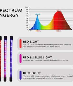 USB LED Plantengroeilamp - Full Spectrum voor Binnen, Hydroponics & Kassen