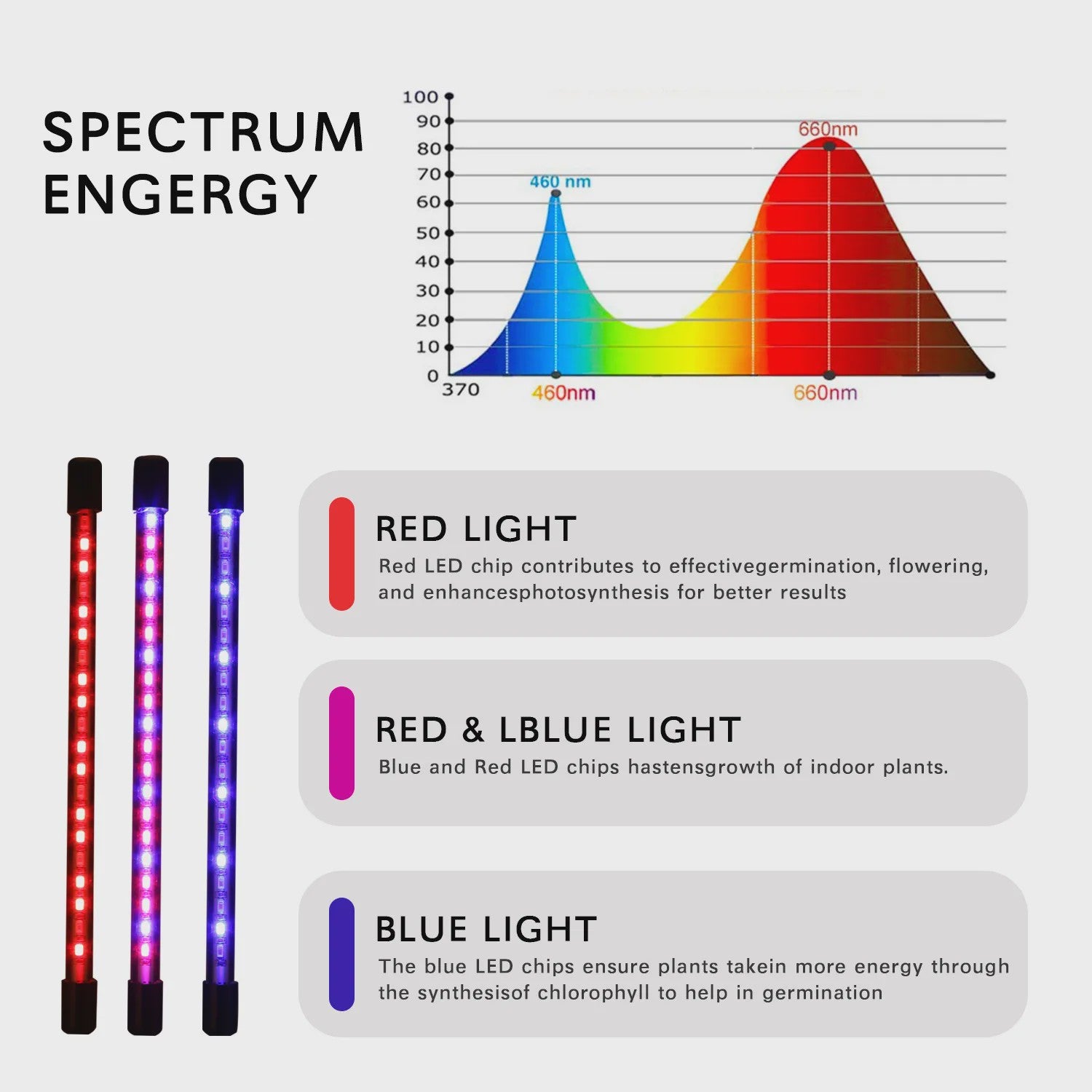 USB LED Plantengroeilamp - Full Spectrum voor Binnen, Hydroponics & Kassen