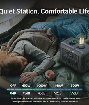 ALLPOWERS R1500 Power Station 1152Wh met 100W/200W/400W Zonnepaneel - Draagbare Energie voor Camping & Tuinfeest