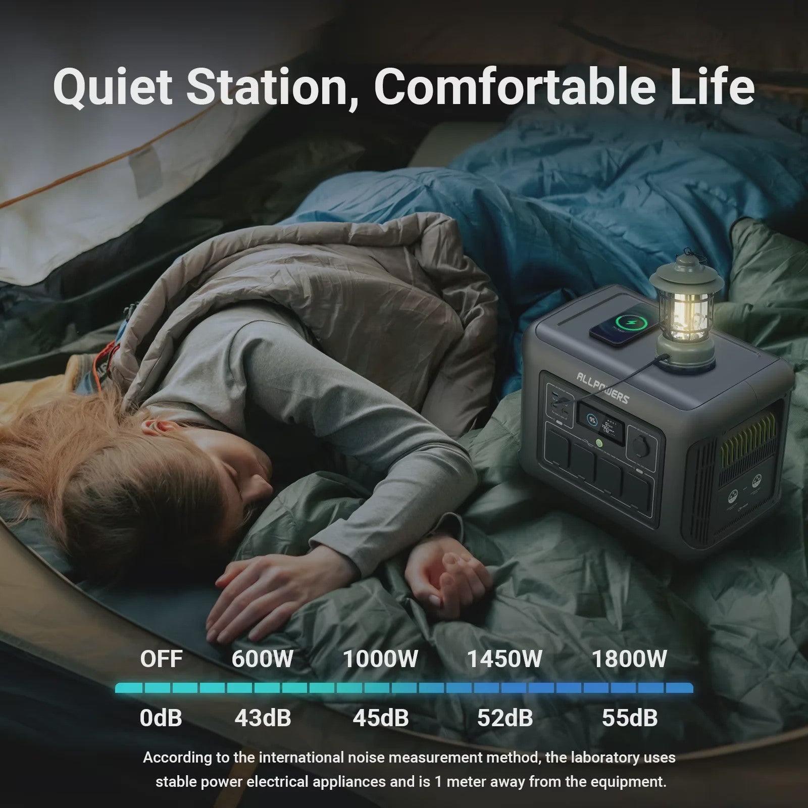 ALLPOWERS R1500 Power Station 1152Wh met 100W/200W/400W Zonnepaneel - Draagbare Energie voor Camping & Tuinfeest