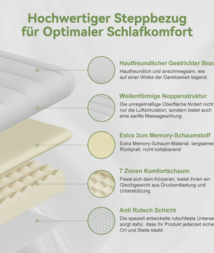 Adormii Topper 90x200 cm - 7-Zone Koudschuim Matrastop met Gel-schuim