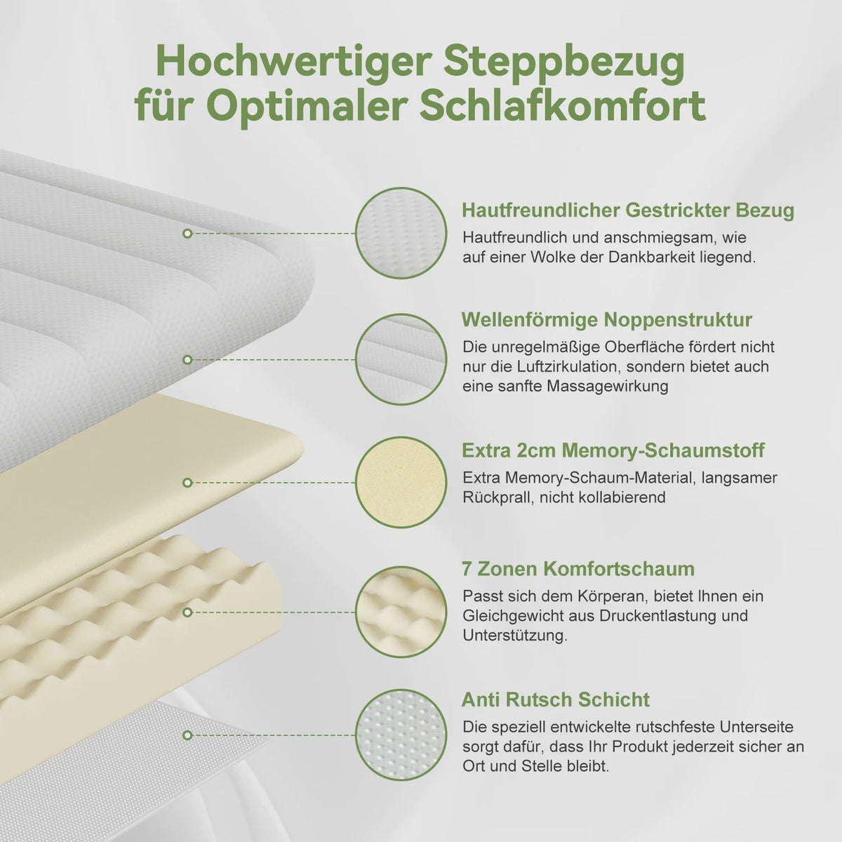 Adormii Topper 90x200 cm - 7-Zone Koudschuim Matrastop met Gel-schuim