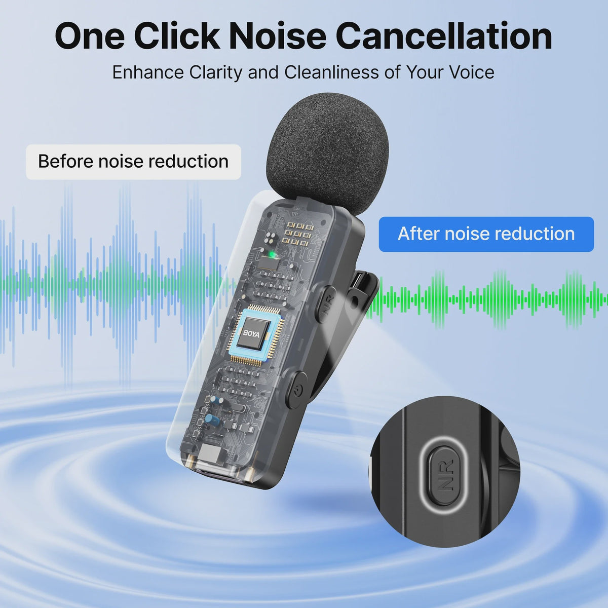 Draadloze Lavalier Microfoon BOYA BY-V voor iPhone, iPad & Android - Live Opnames & Interviews
