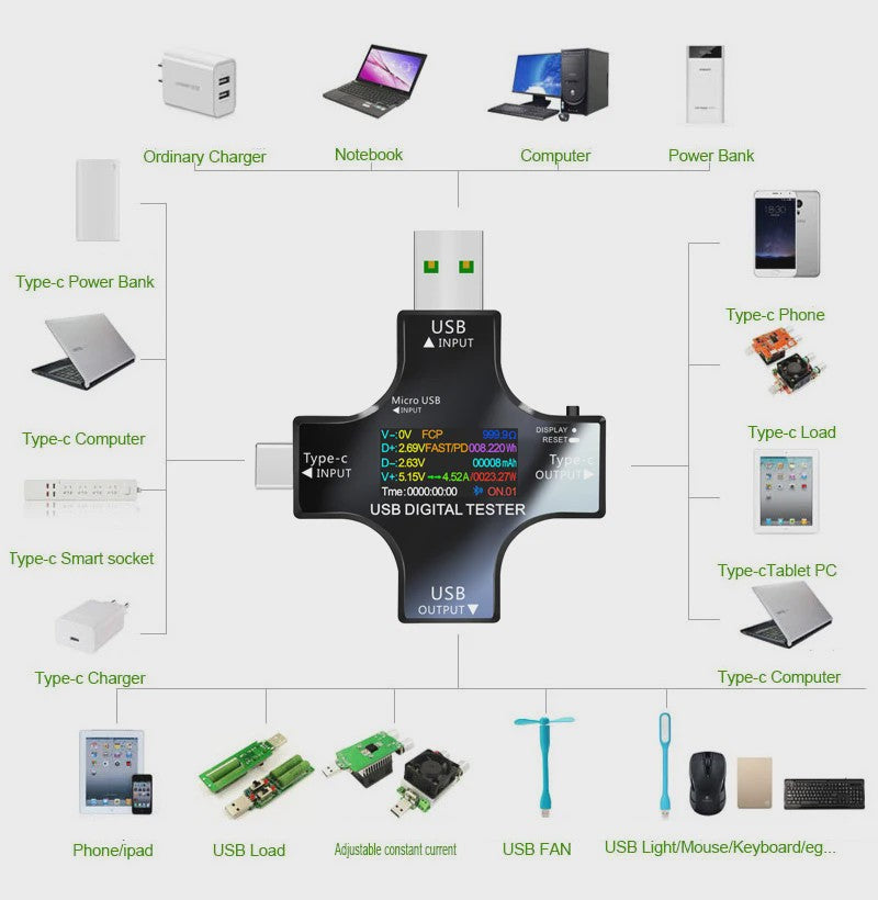 USB Tester Type-C PD Digitale Voltmeter Amperemeter - Meet Capaciteit & Stroom