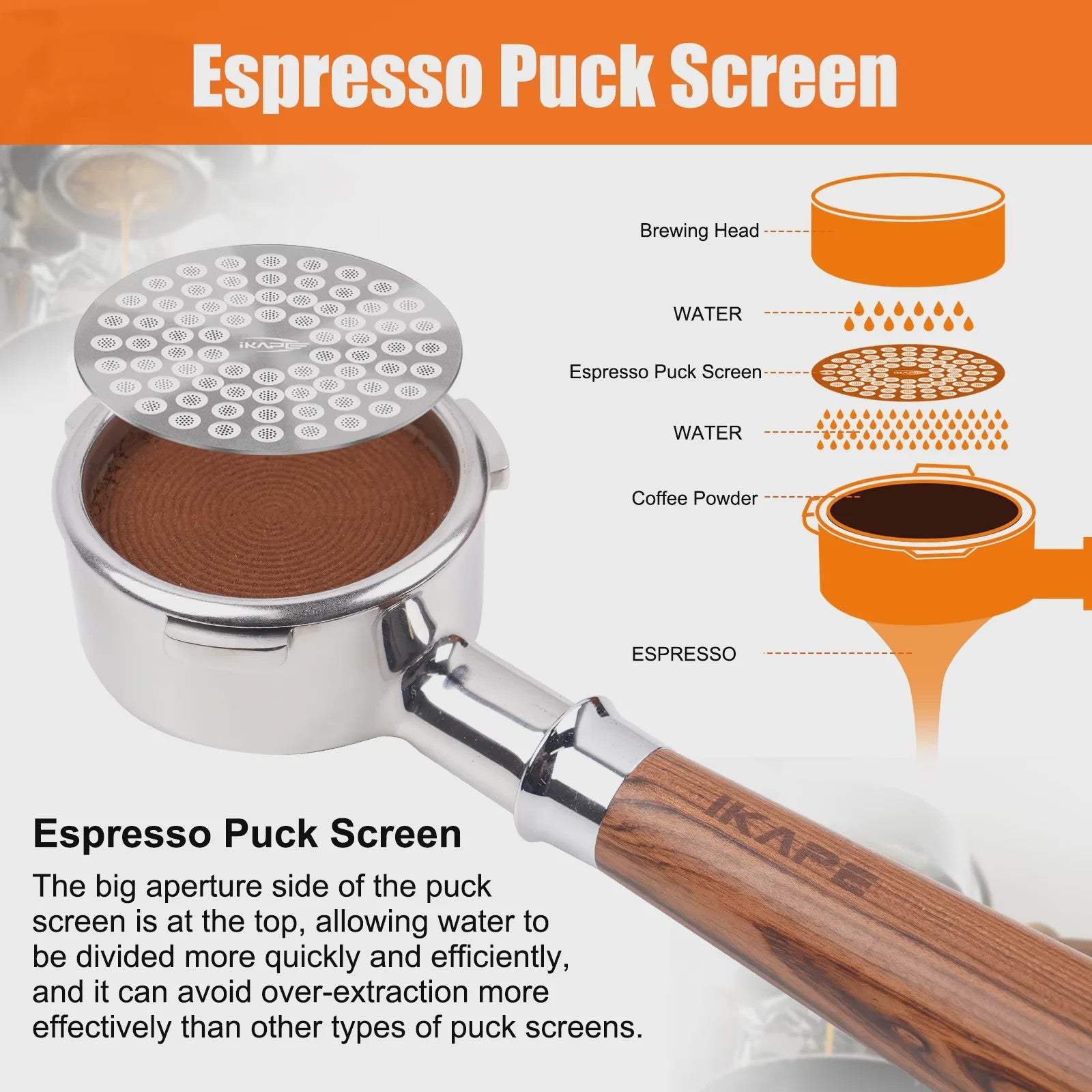 IKAPE Espresso Puck Screen V2 - Precisie Filter voor Barista's (51/54/58mm)
