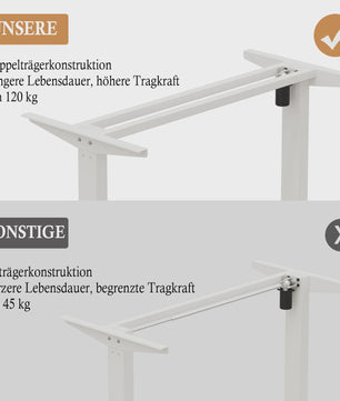 Elektrisch In Hoogte Verstelbaar L-Bureau 150cm - Sta-Buro met Geheugenfunctie en USB-C