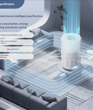 HOMEFISH USB Luchtzuiveraar met Negatieve Ionen - Verwijdert Formaldehyde & Geurtjes