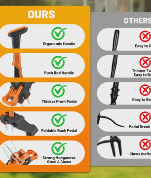 Weed Cutter With Hand Fork Weed Remover Device, Weeder With Long Handle And Stainless Steel Claws, Ideal For Garden And Lawn