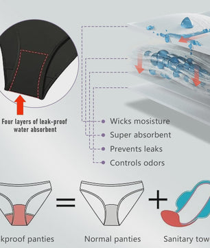 Dames Periode Bikini Broekje - 4 Laags Lekvrij en Absorberend