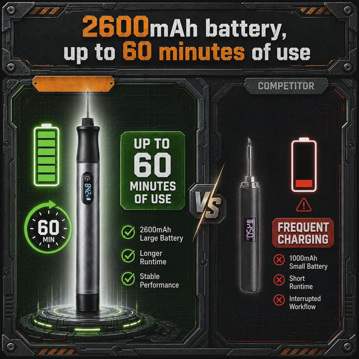 Draadloze Soldeerbout Kit - Snel Verwarmend, Precisie Tip, 2600mAh Batterij, Draagbaar voor PCB Reparatie