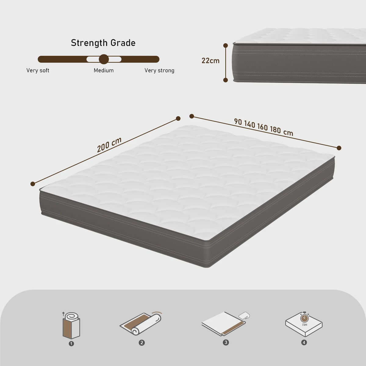 LUVANZA Hybride Matras 7-Zones | Pocketvering & Comfortschuim | H4 Stevig voor Zwaarder Gewicht