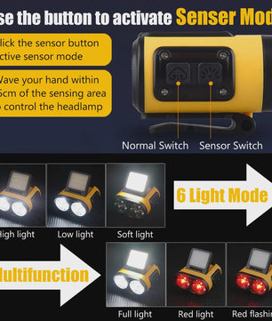 Slimme LED Hoofdlamp met Sensor, Oplaadbaar via USB-C, Power Display & Clip
