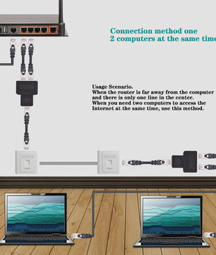 RJ45 Netwerk Splitter Adapter: Verdeel 1 Ethernet Poort naar 2