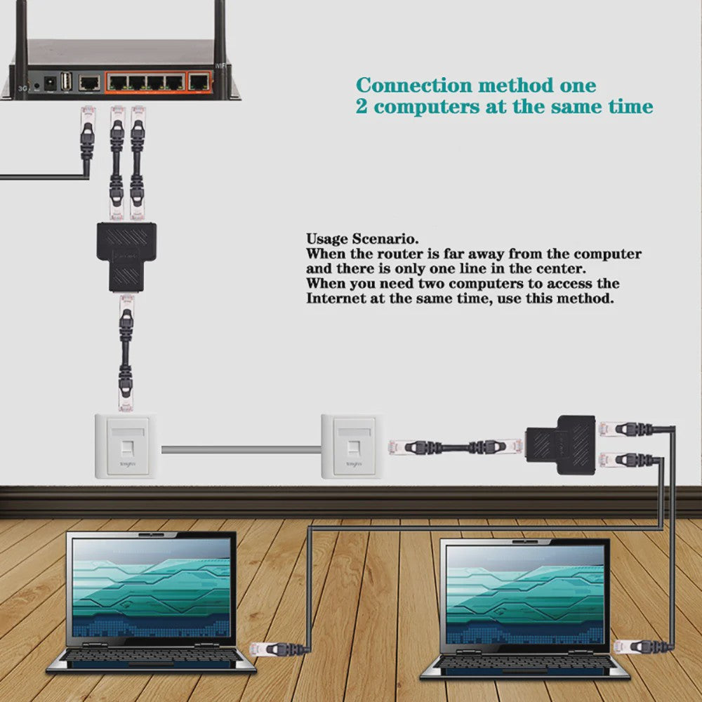 RJ45 Netwerk Splitter Adapter: Verdeel 1 Ethernet Poort naar 2