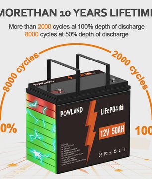 POWLAND LiFePO4 Accu 100Ah/200Ah/300Ah - 12V/24V - Solar Energie Opslag, RV, Boot, Camping - 6000+ Cycli