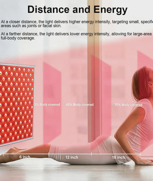 Professionele Roodlichttherapie Lamp 660nm/850nm voor Huid & Lichaam - Thuisgebruik