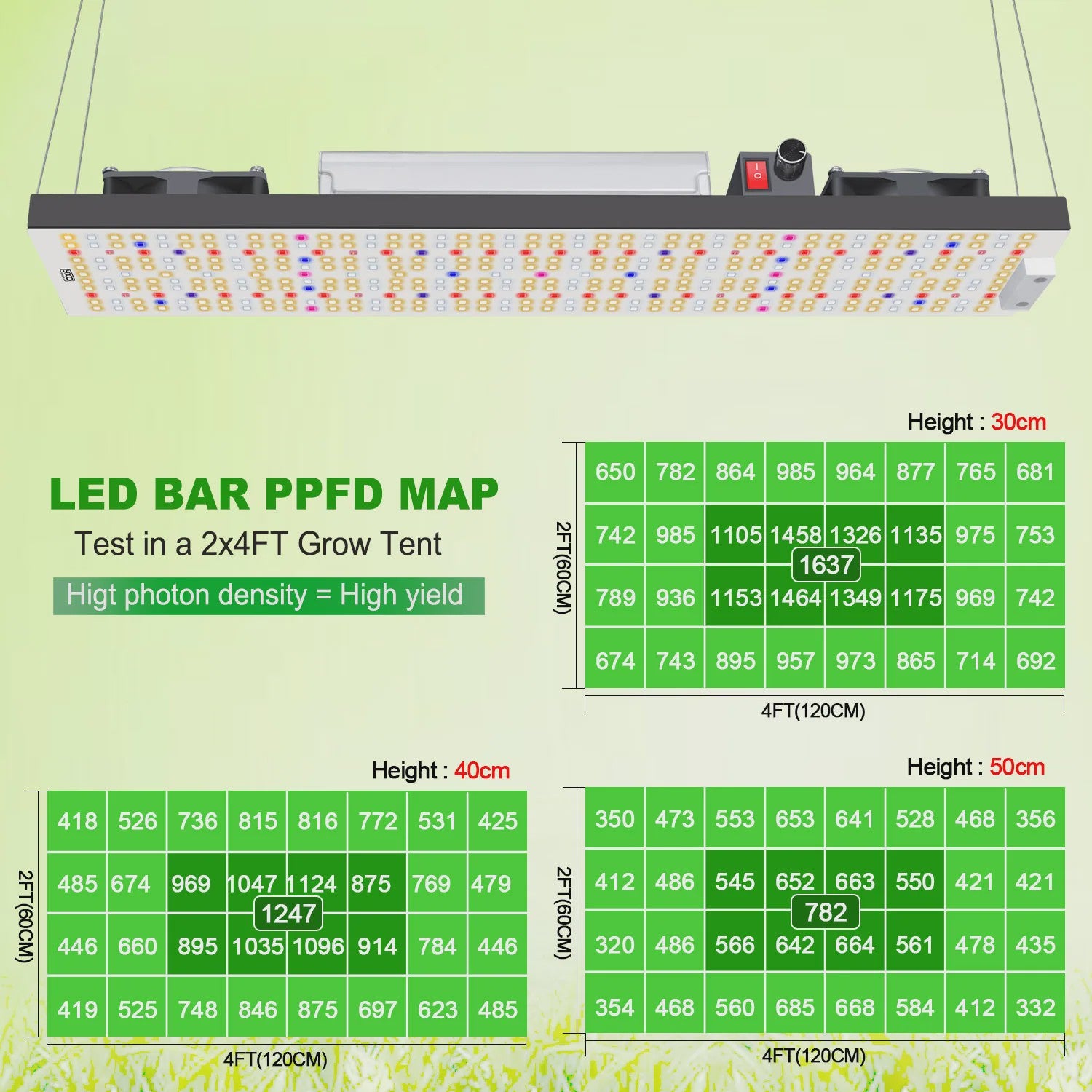 YUXINOU 240W Full Spectrum LED Kweeklamp met LM301H EVO Chips & Dimfunctie