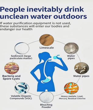 Persoonlijk Waterfilter Rietje - Outdoor Waterzuiveraar voor Kamperen, Wandelen en Noodsituaties