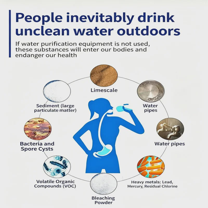 Persoonlijk Waterfilter Rietje - Outdoor Waterzuiveraar voor Kamperen, Wandelen en Noodsituaties